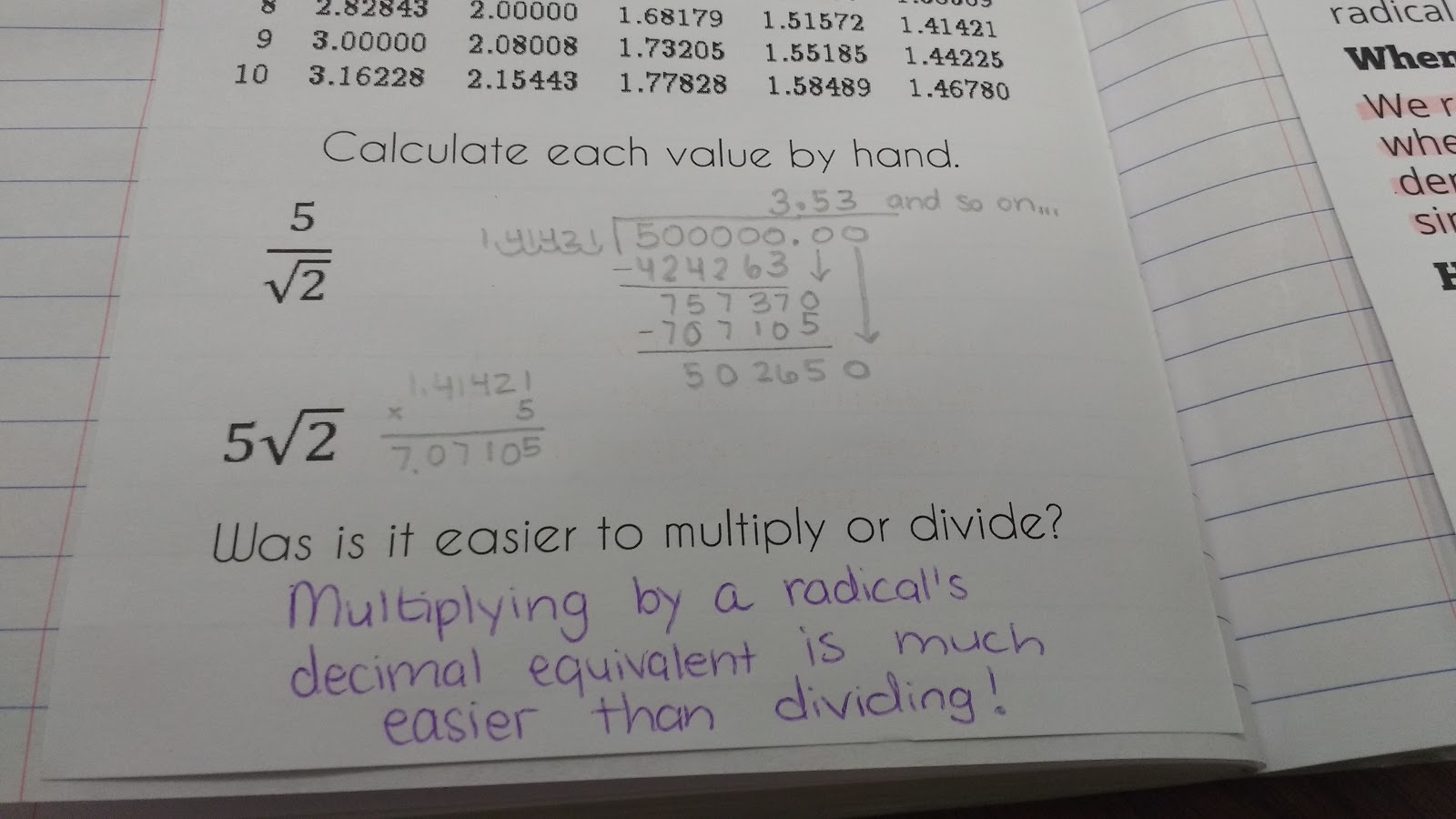 Why Do We Rationalize the Denominator Notes