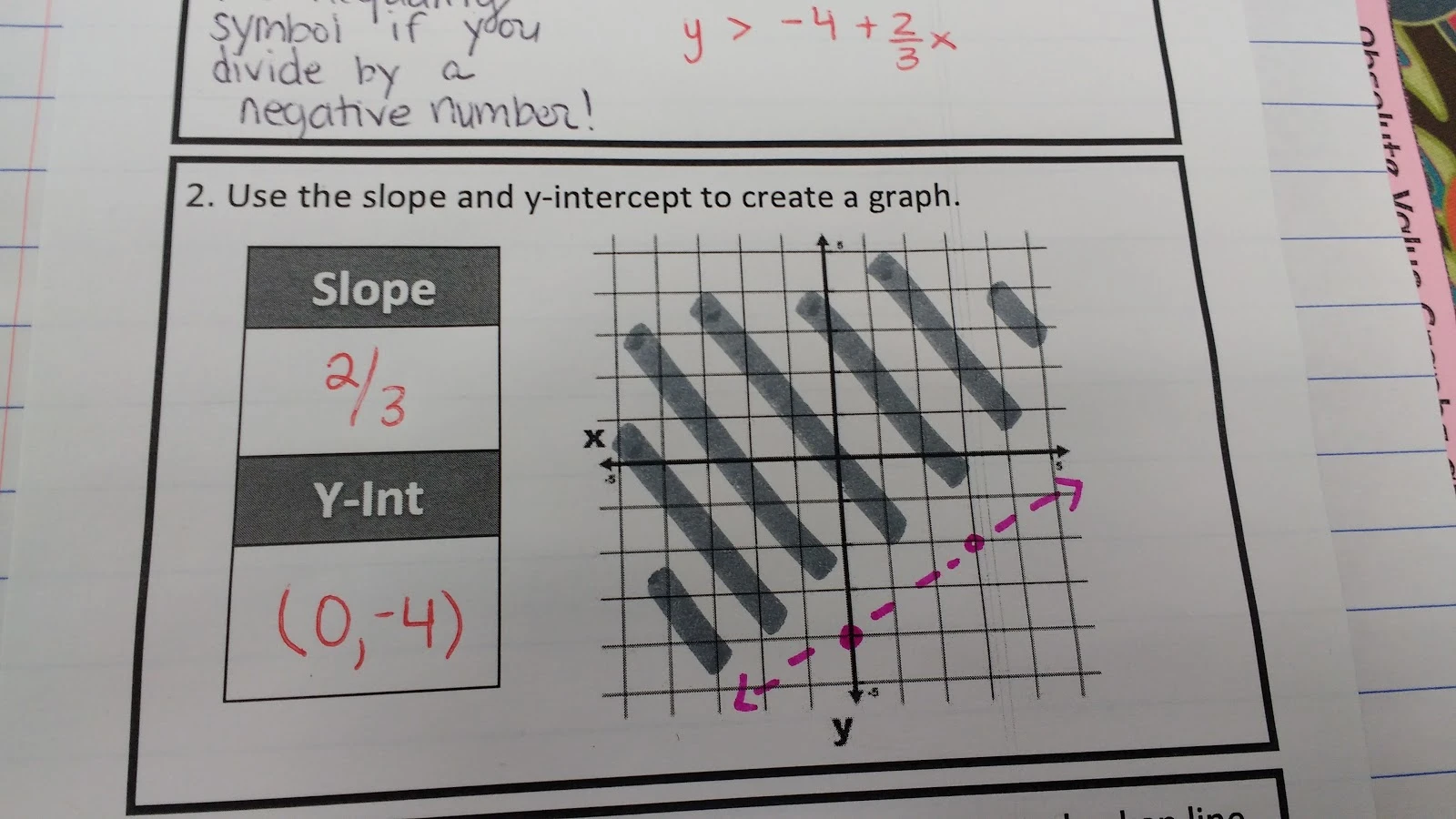 graphing linear inequalities graphic organizer in interactive notebook. 