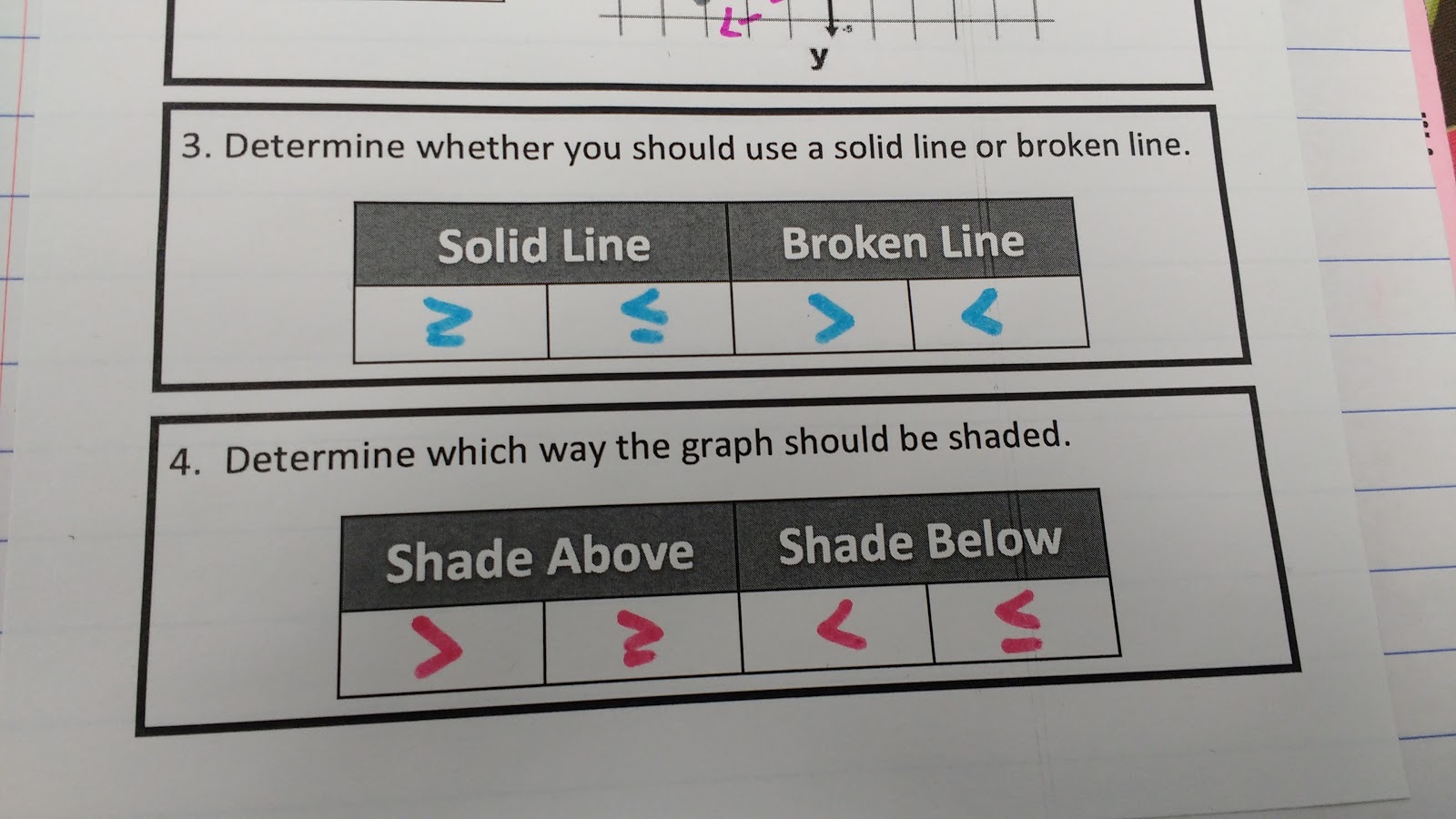 graphing linear inequalities graphic organizer in interactive notebook. 