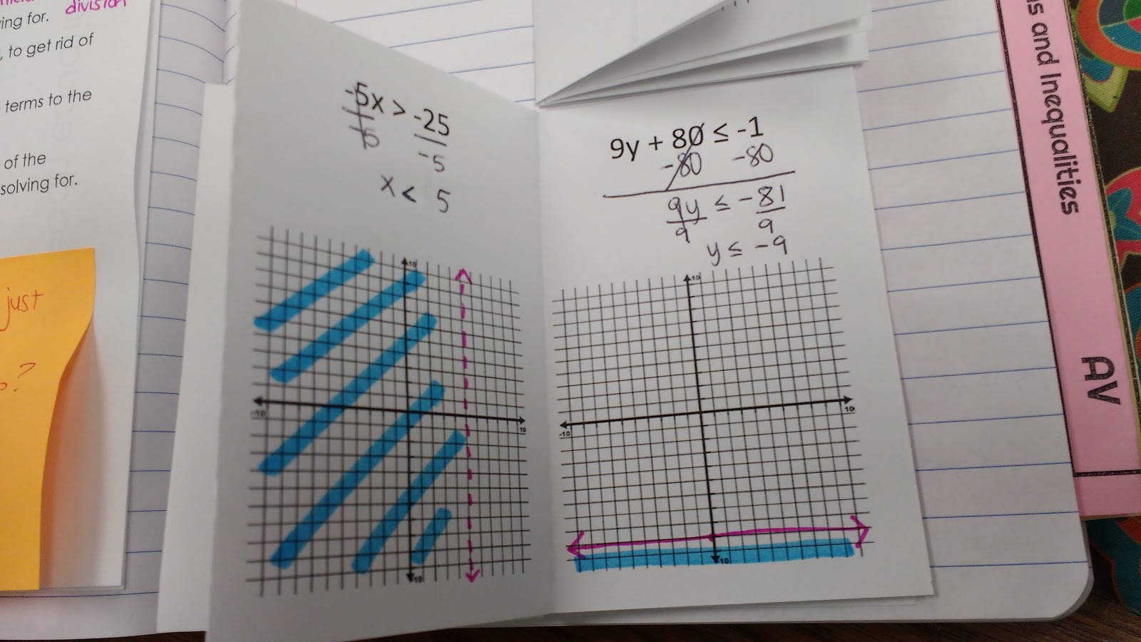graphing linear inequalities practice book notes in interactive notebook. 