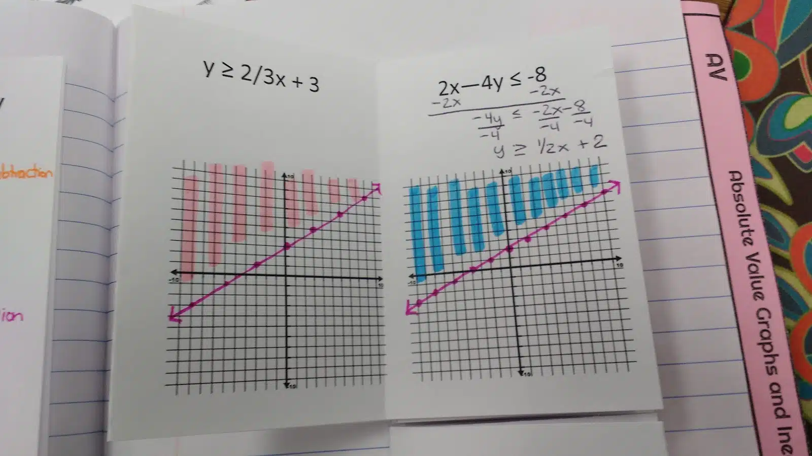 graphing linear inequalities practice book notes in interactive notebook. 