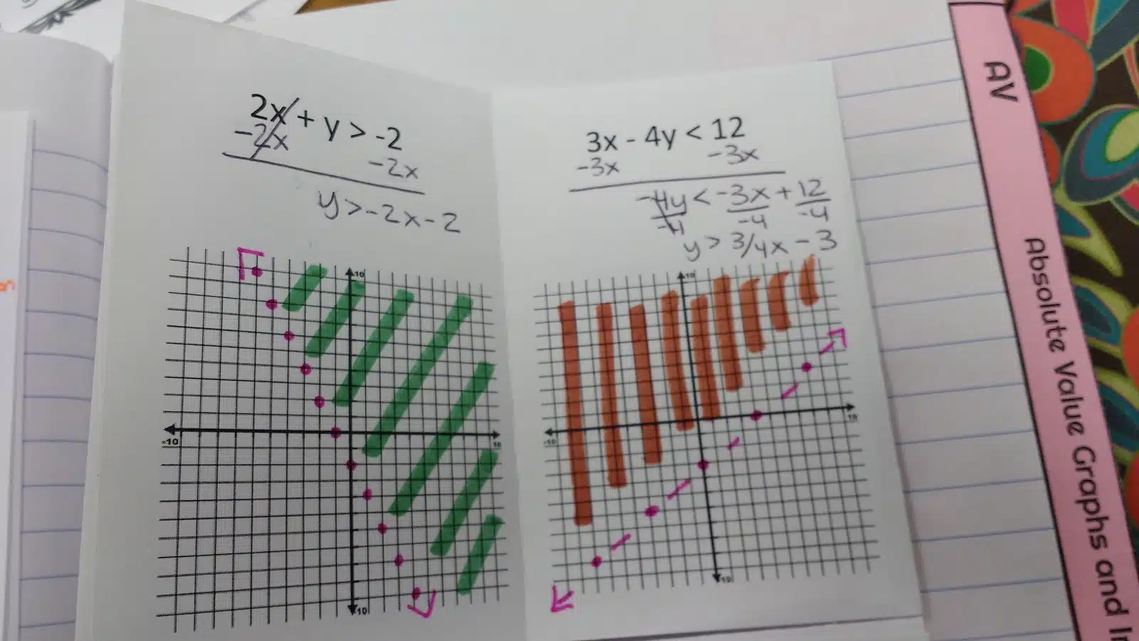 graphing linear inequalities practice book notes in interactive notebook. 