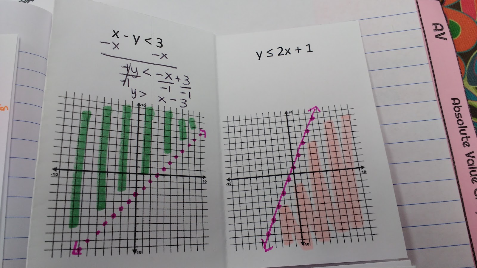 graphing linear inequalities practice book notes in interactive notebook. 