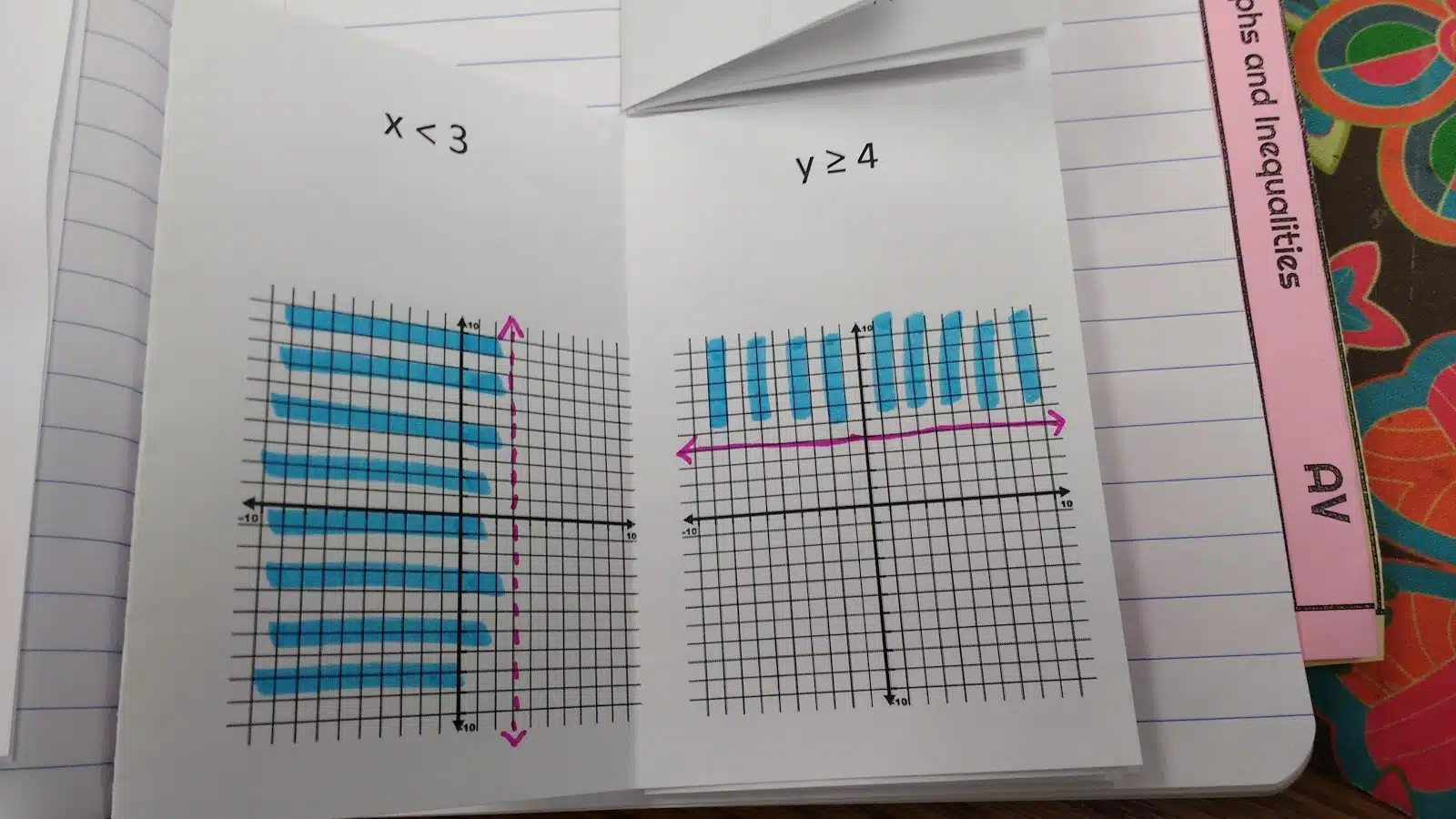 graphing linear inequalities practice book notes in interactive notebook. 