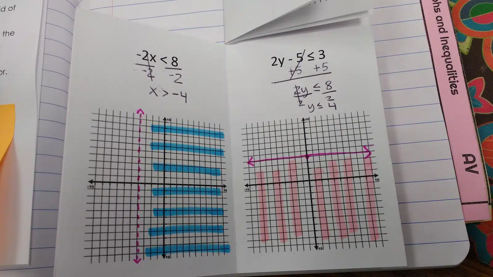 graphing linear inequalities practice book notes in interactive notebook. 