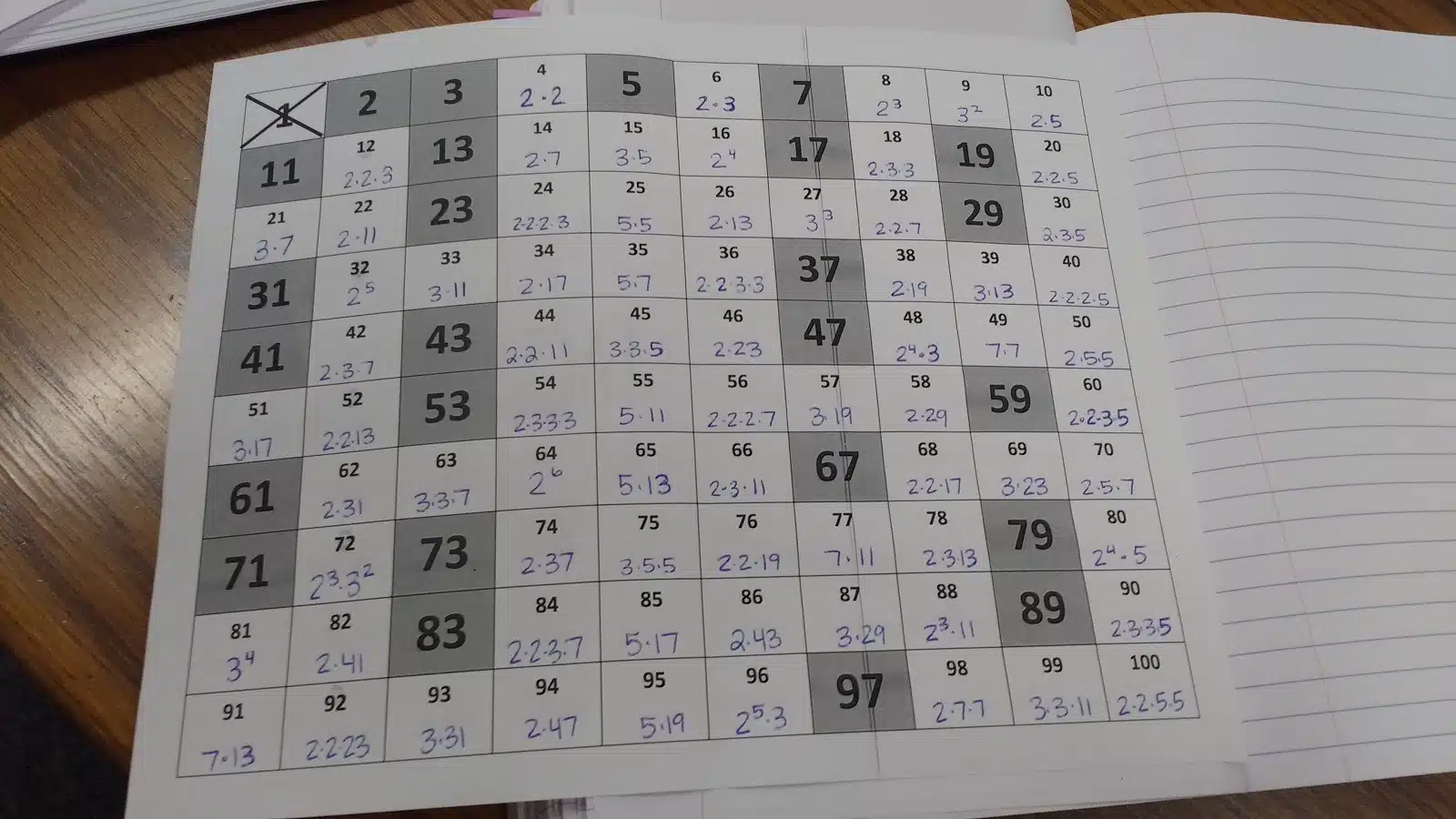 Filled In Example of Prime Factorization Foldable