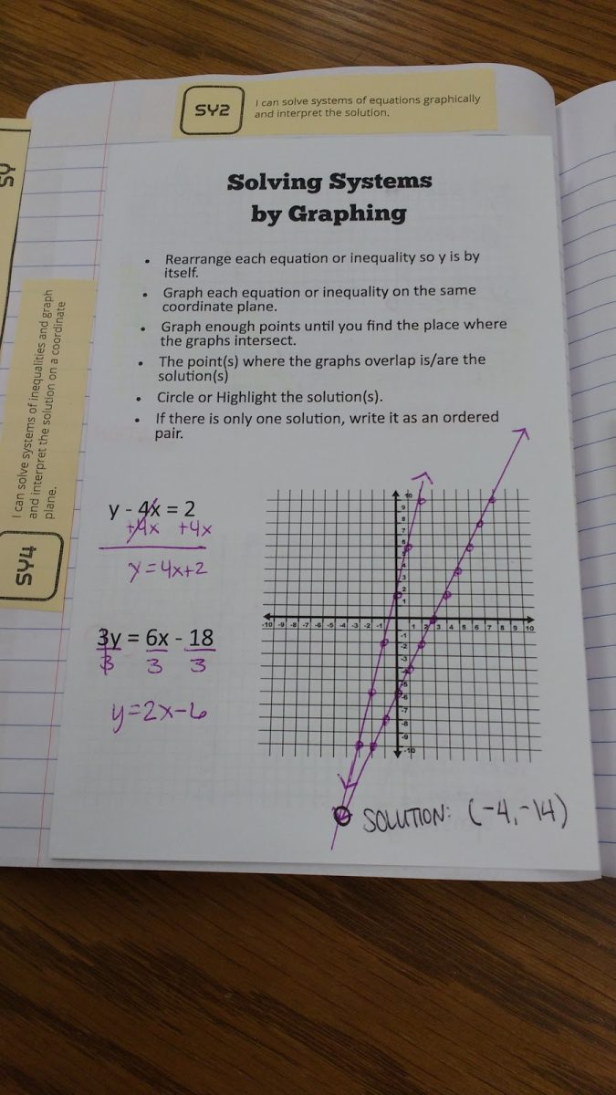 Solving Systems by Graphing Foldable | Math = Love