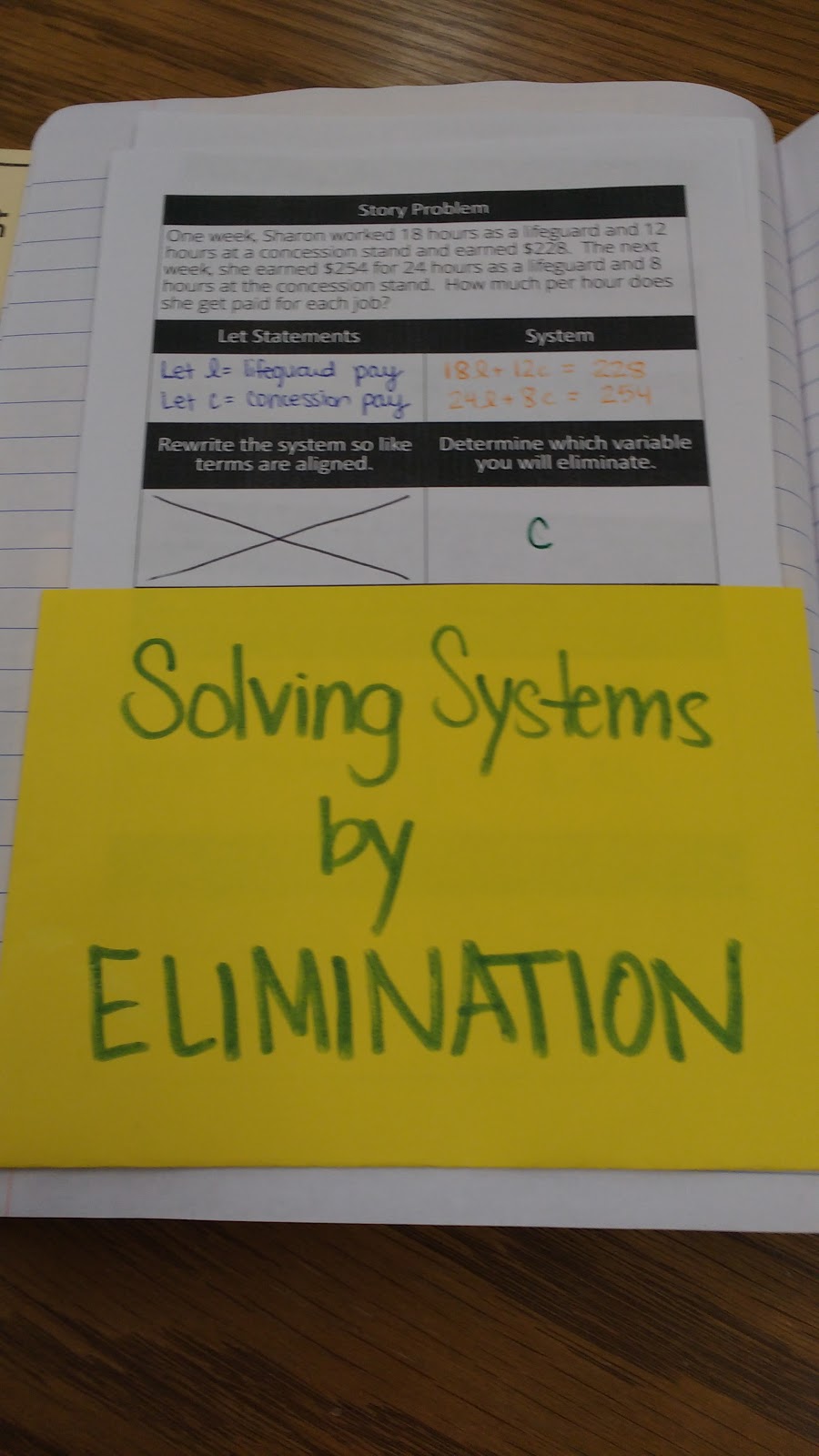 Solving Systems by Elimination Graphic Organizer