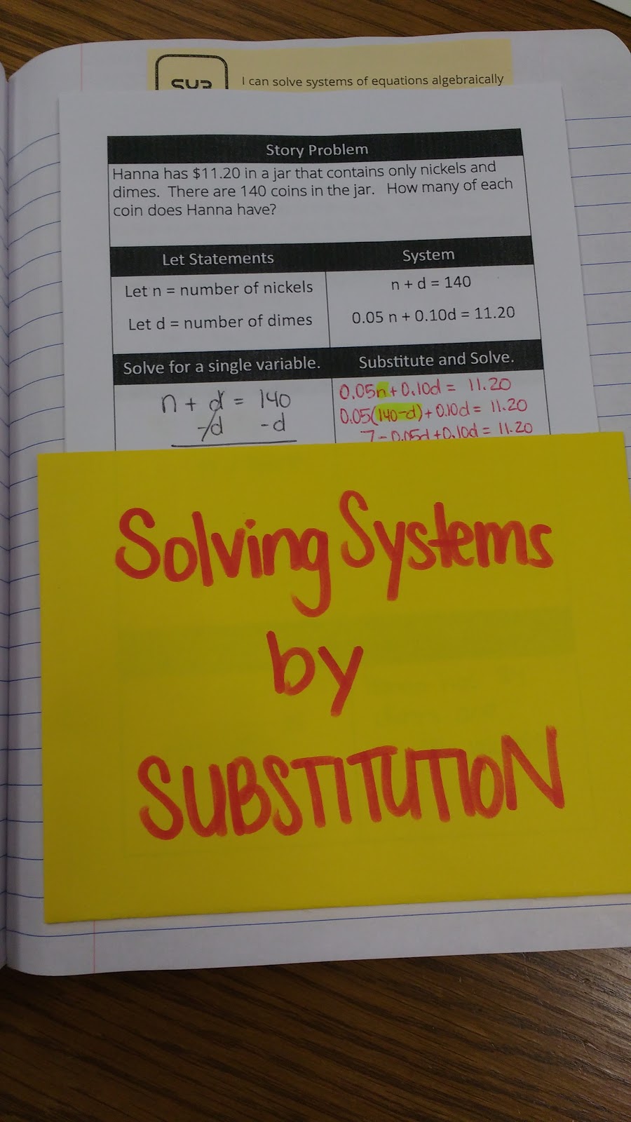 solving systems of equations by substitution interactive notebook pages. 