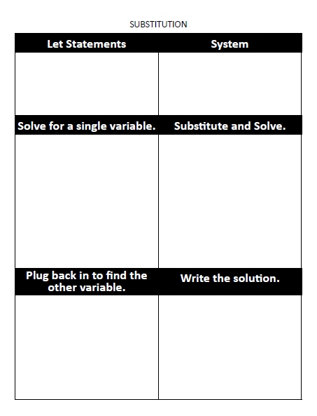 solving systems by substitution graphic organizer template. 