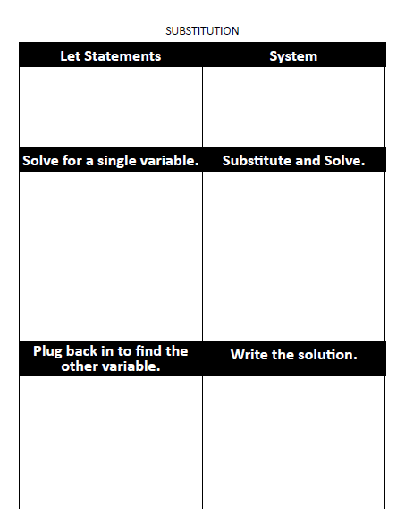 problem solution graphic organizer high school