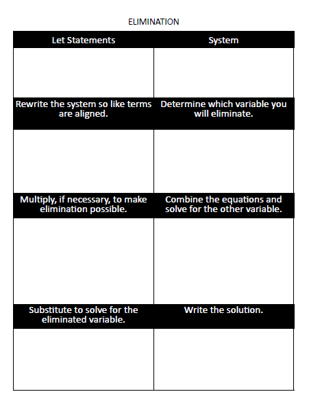 solving systems by elimination graphic organizer template. 