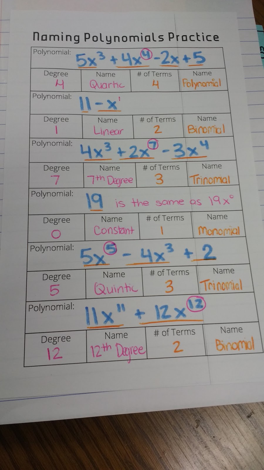 INB Pages For Algebra 1 Unit On Polynomials Math Love