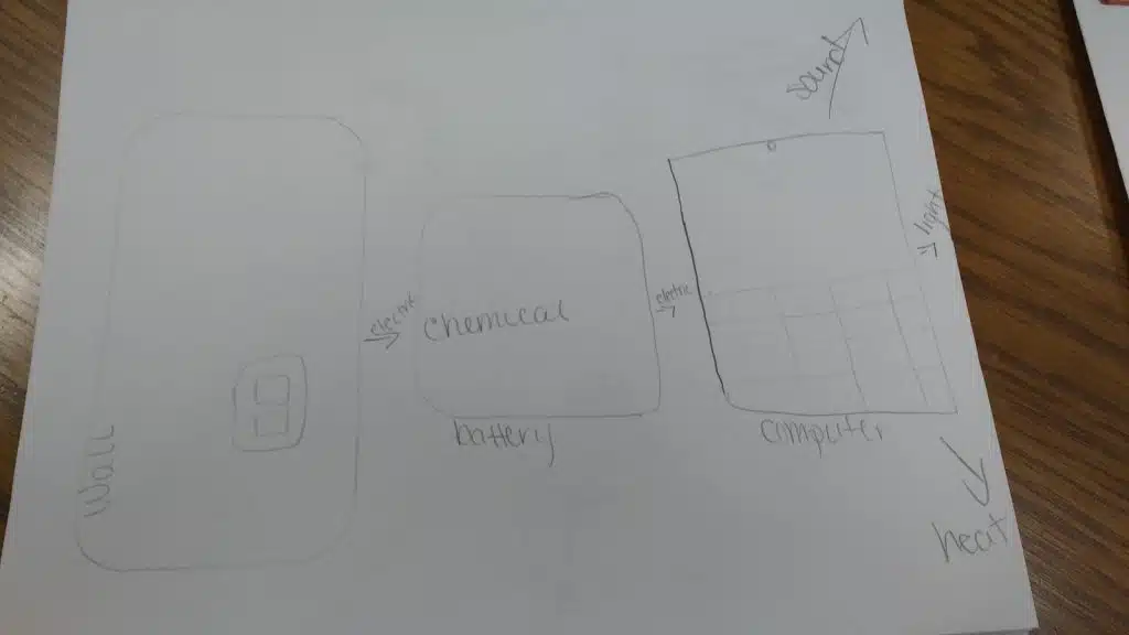 Energy Flow Diagram Activity for Physical Science. 