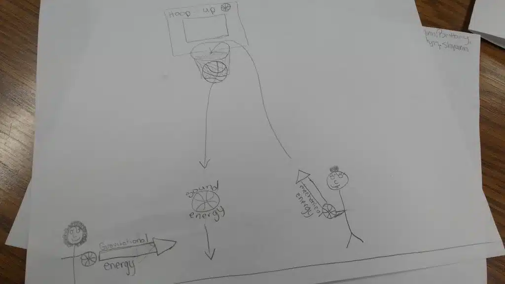 Energy Flow Diagram Activity for Physical Science. 