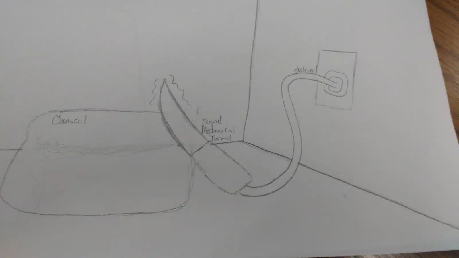 Energy Flow Diagram Activity for Physical Science. 