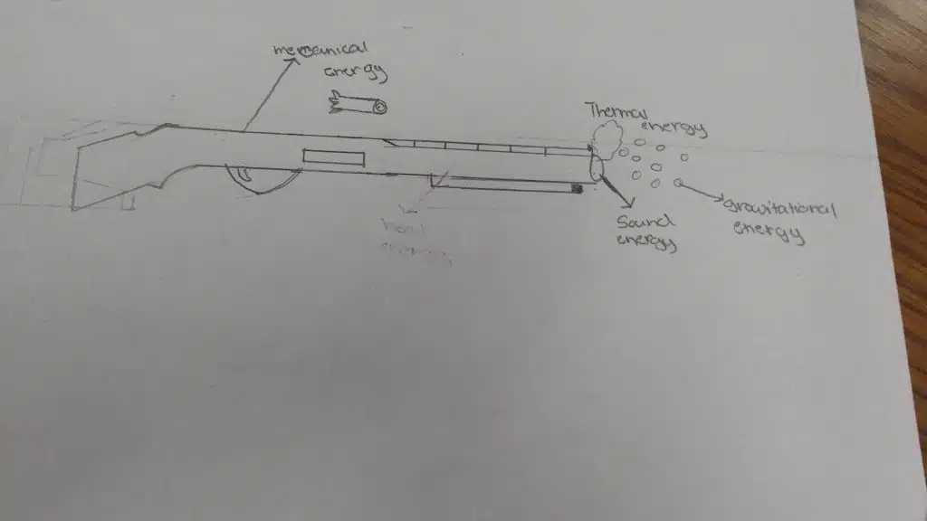 Energy Flow Diagram Activity for Physical Science. 