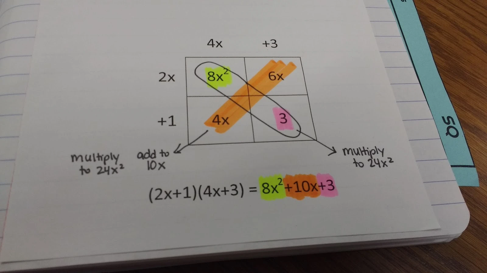 Looking for Patterns in Factoring Quadratics Notes. 