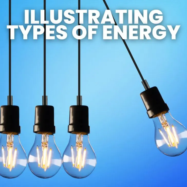 text: illustrating types of energy (written above photograph of light bulbs