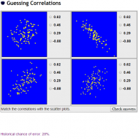 Istics Guessing Correlation Coefficient Game Screenshot.