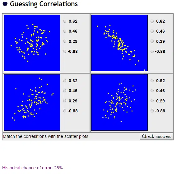 Istics Guessing Correlation Coefficient Game Screenshot.