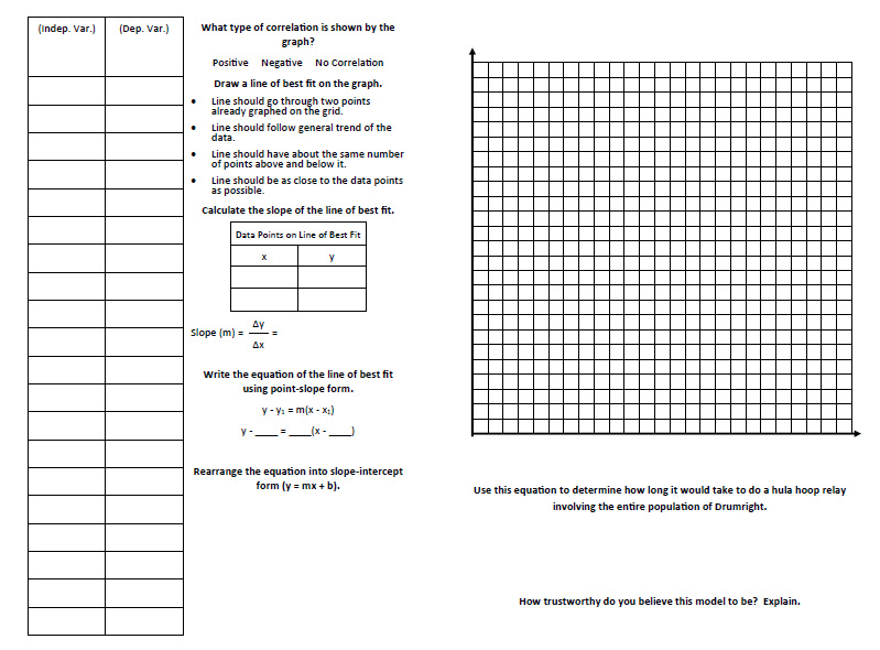 Hula Hoop Scatterplot Activity inside of foldable. 