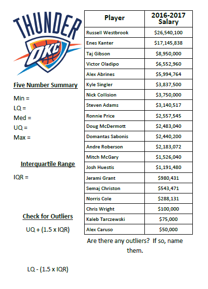 okc thunder outliers notes. 