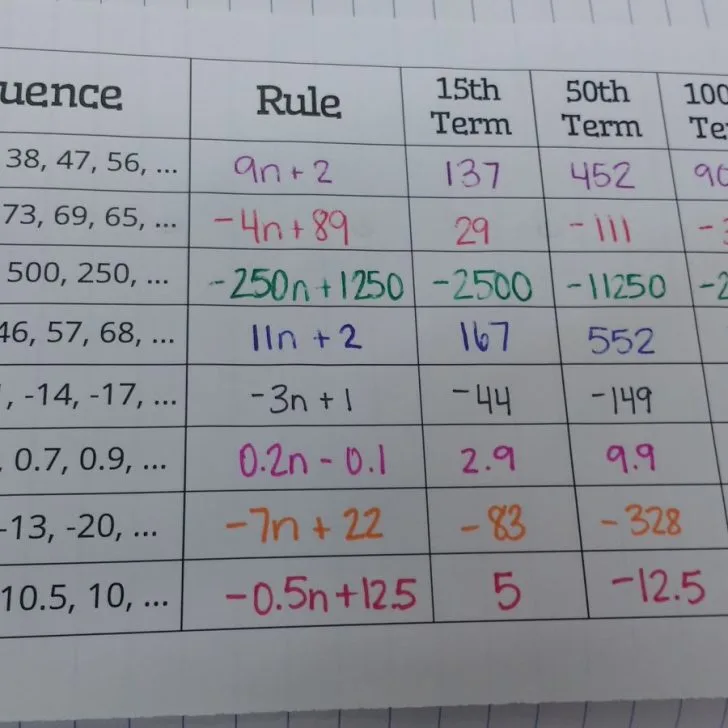 arithmetic sequences practice problems.