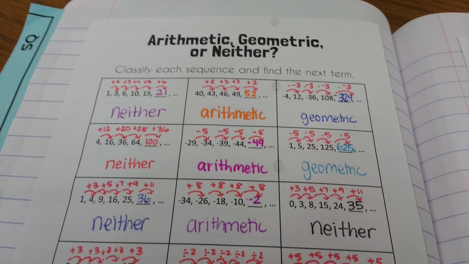 Classifying Sequences Activity - Arithmetic, Geometric, or Neither?