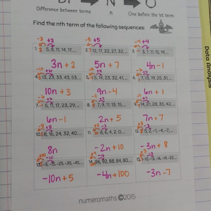dino method notes for arithmetic sequences.