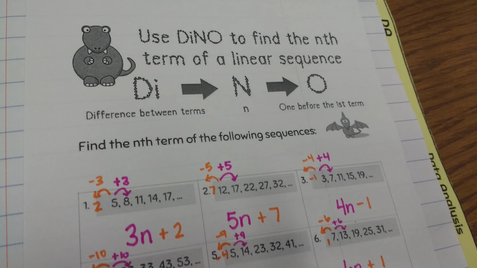 DINO Method for Finding the nth Term of an Arithmetic Sequence