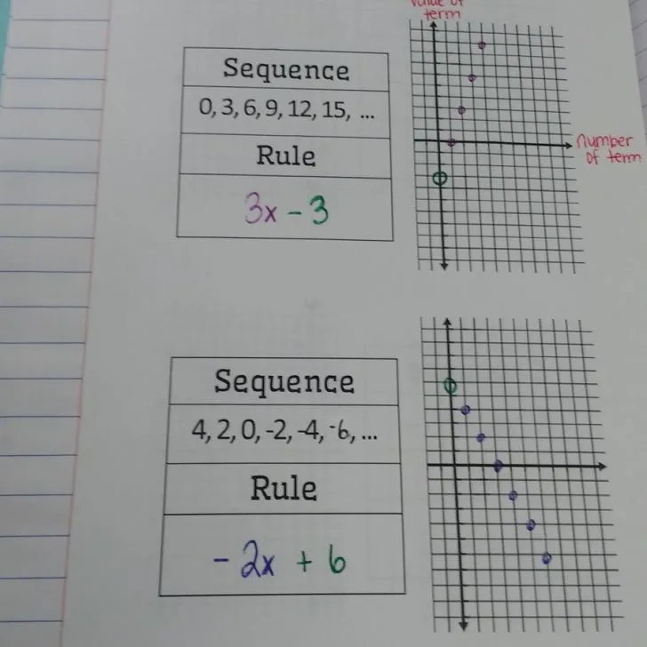 arithmetic sequence notes.