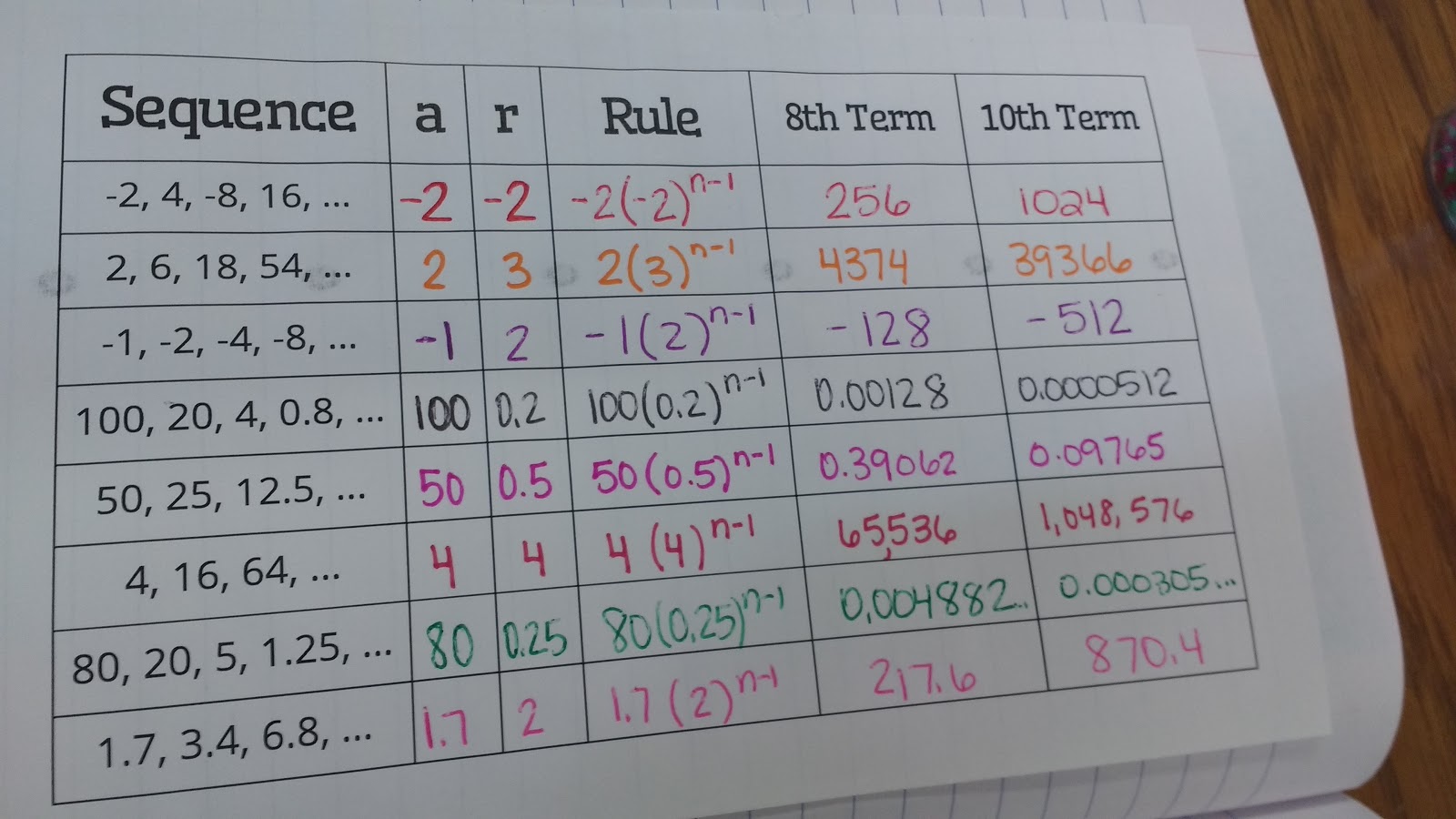 Geometric Sequences Practice Sheet Math Love