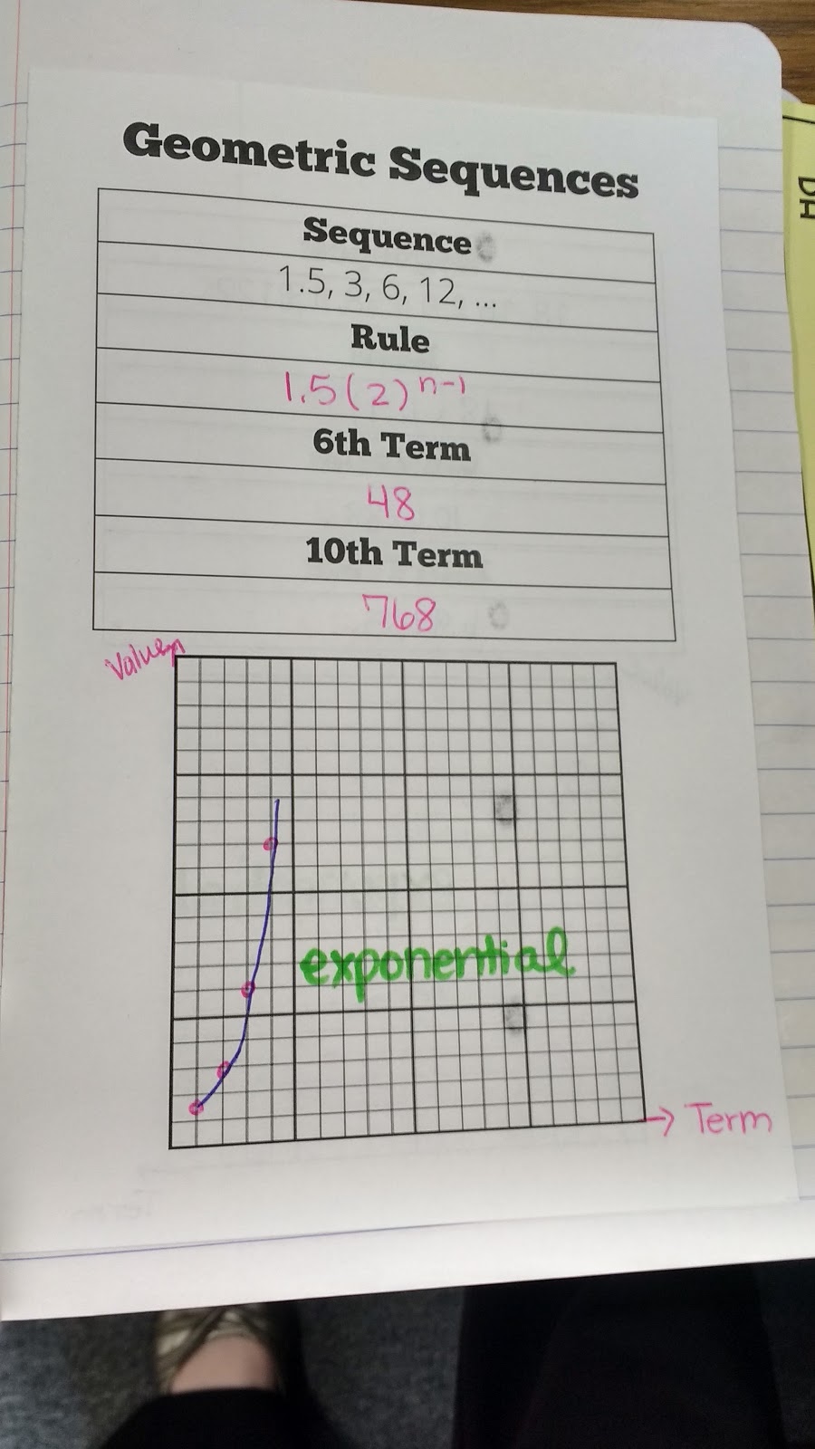 Graphing Geometric Sequences Foldable