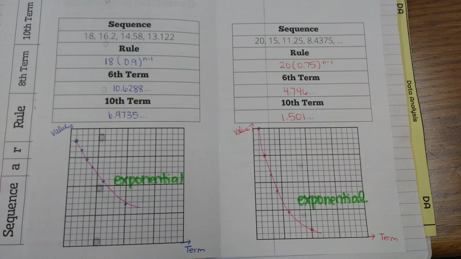 Graphing Geometric Sequences Foldable