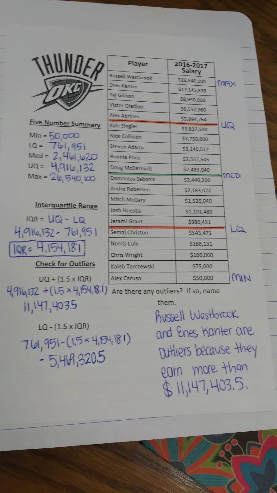 okc thunder outliers notes. 