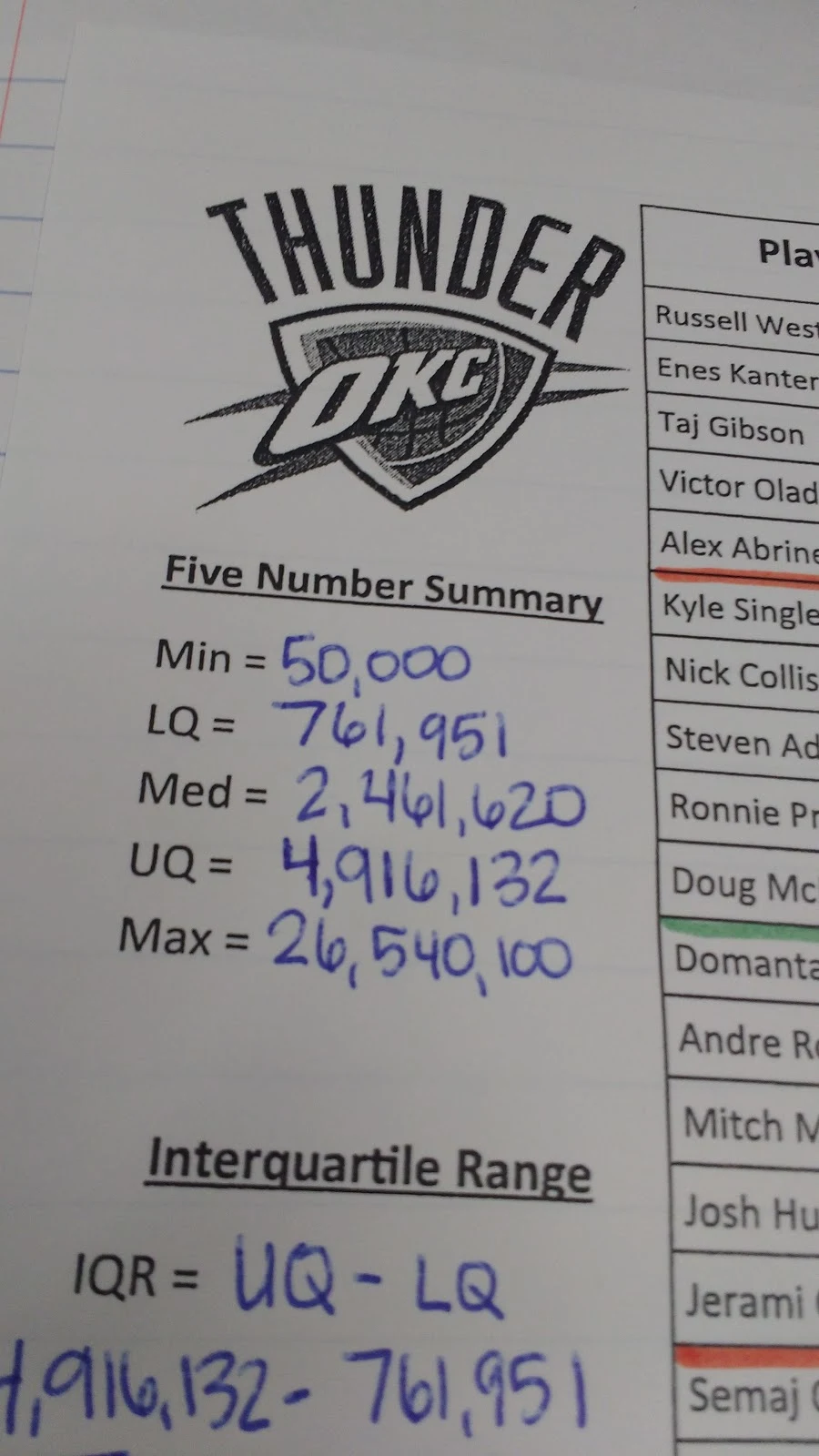 okc thunder outliers notes. 