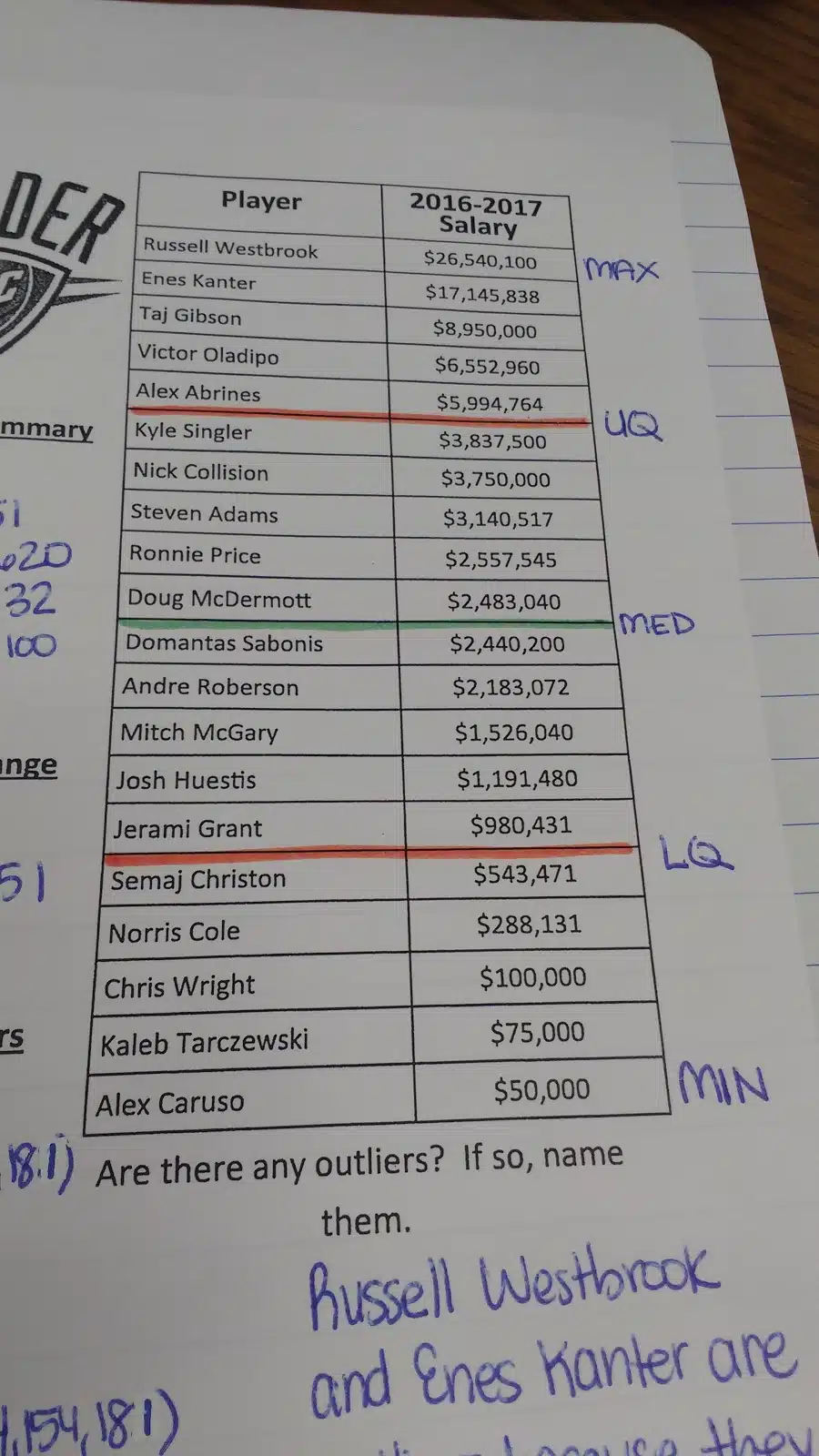 okc thunder outliers notes. 