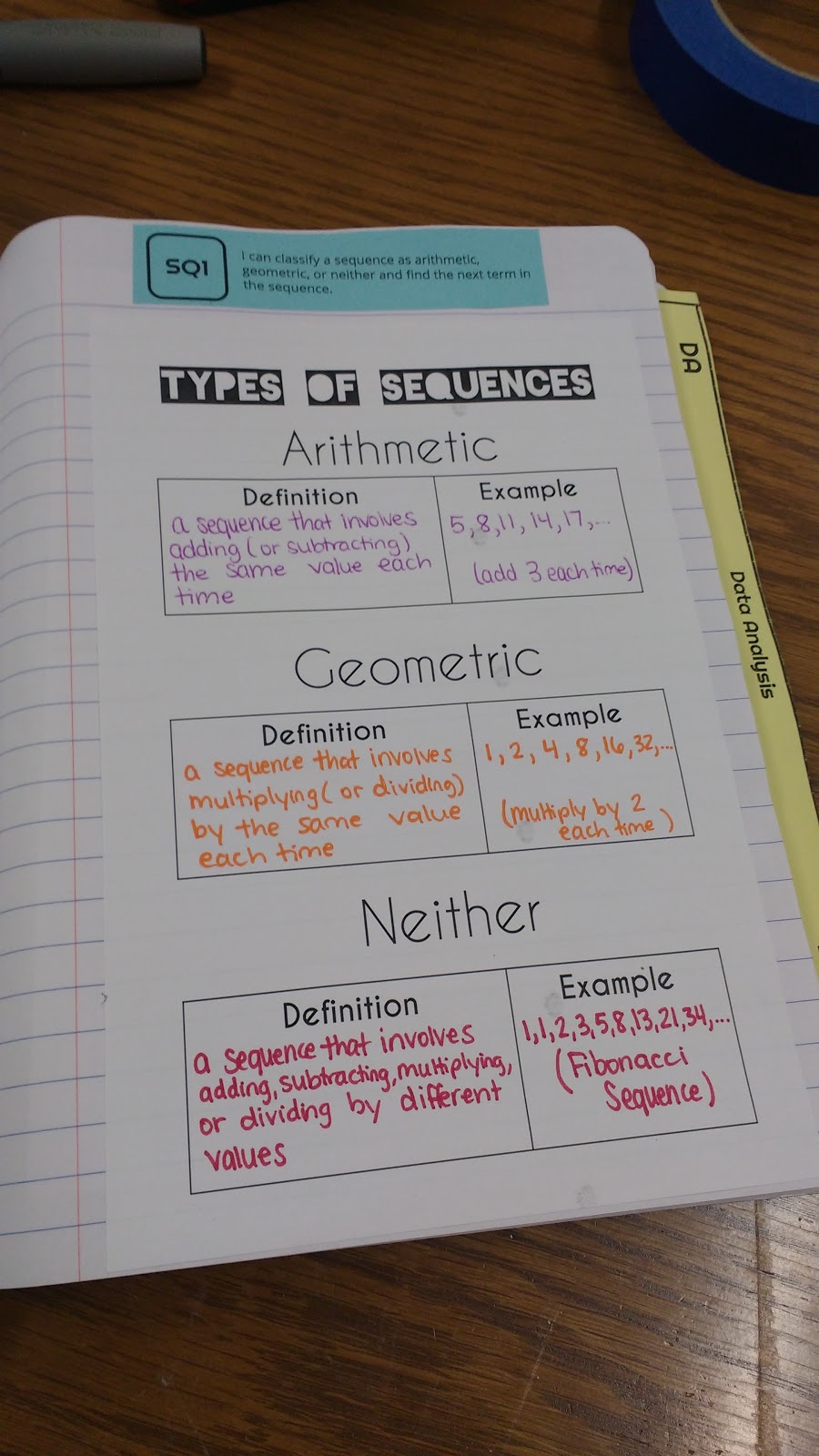 Types of Sequences Graphic Organizer