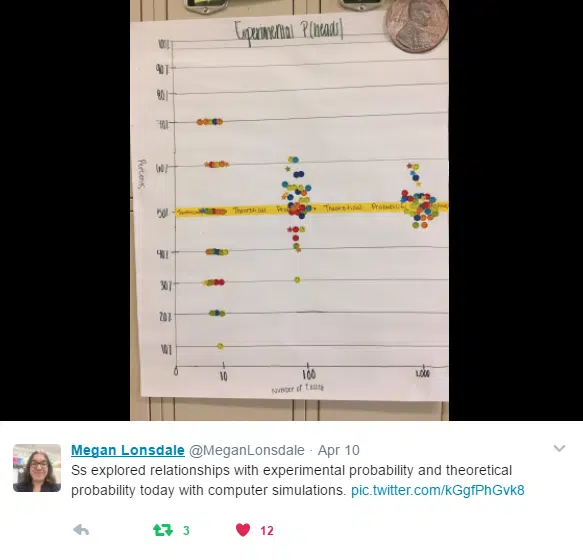 experimental probability poster. 