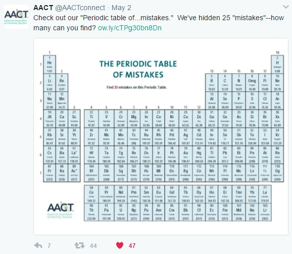Periodic Table of Mistakes Activity
