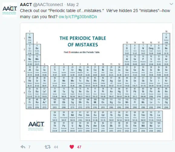 Periodic Table of Mistakes Activity