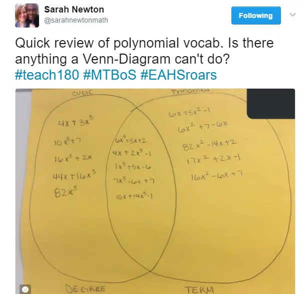 polynomial venn diagram. 