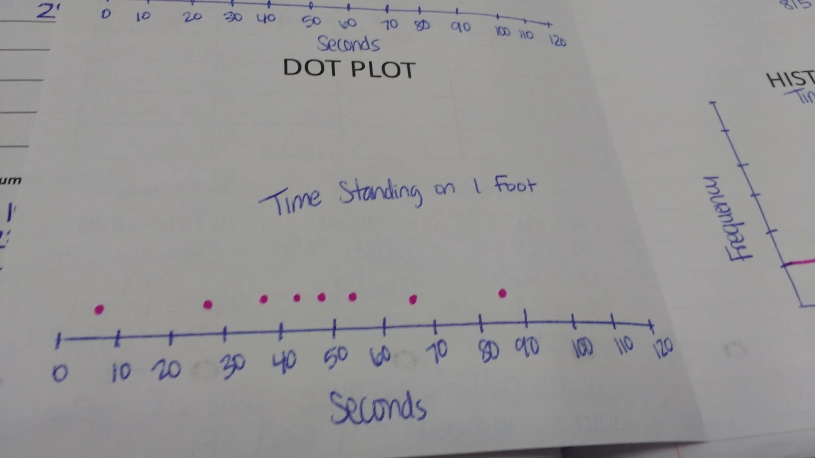 dot plot for blind stork test. 