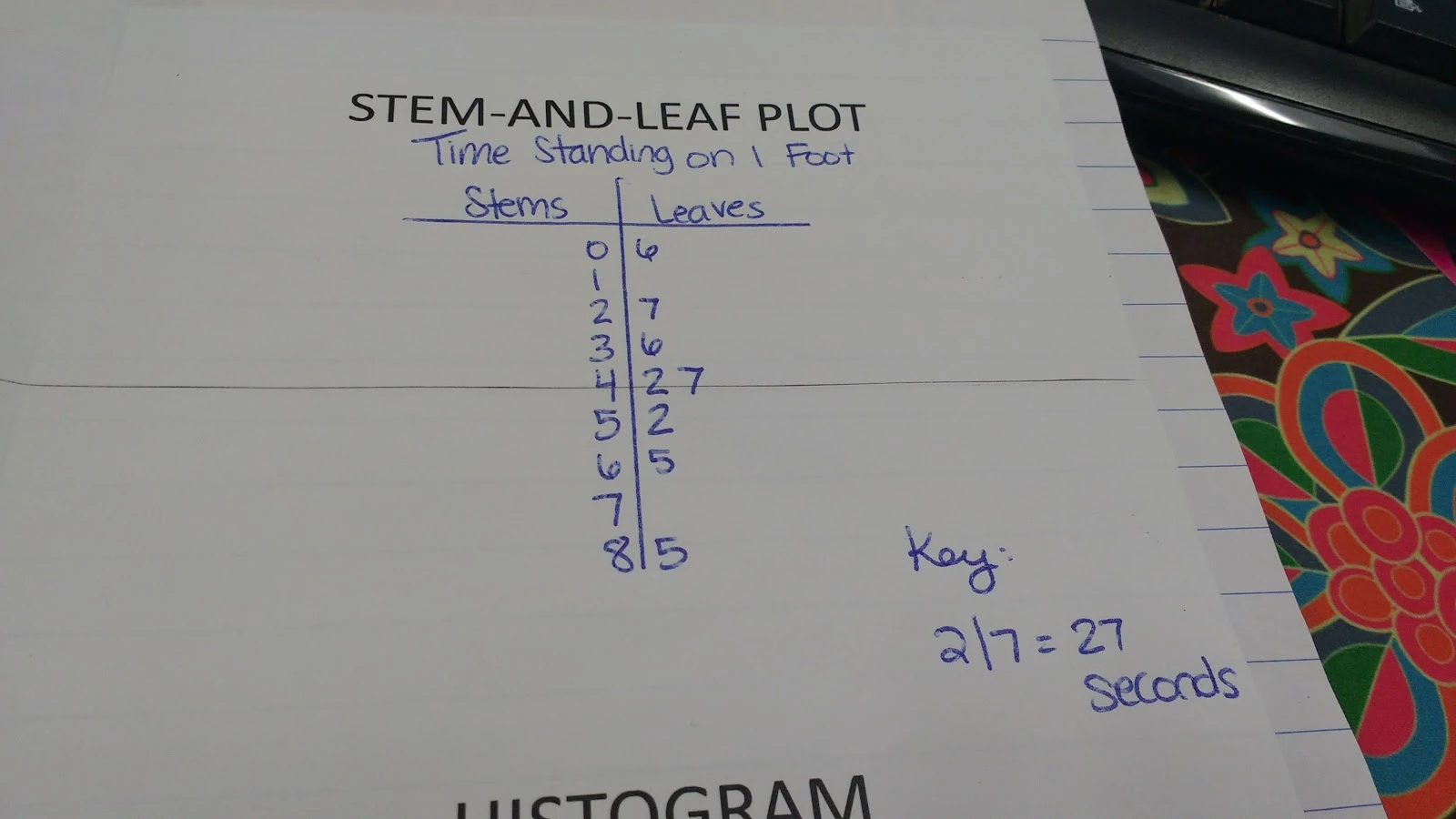 stem and leaf plot for blind stork test. 