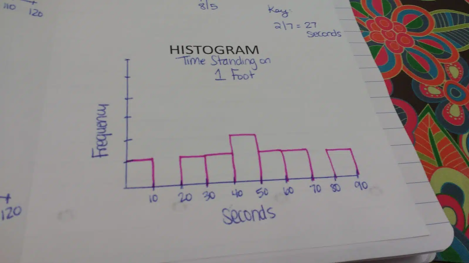 histogram for blind stork test. 