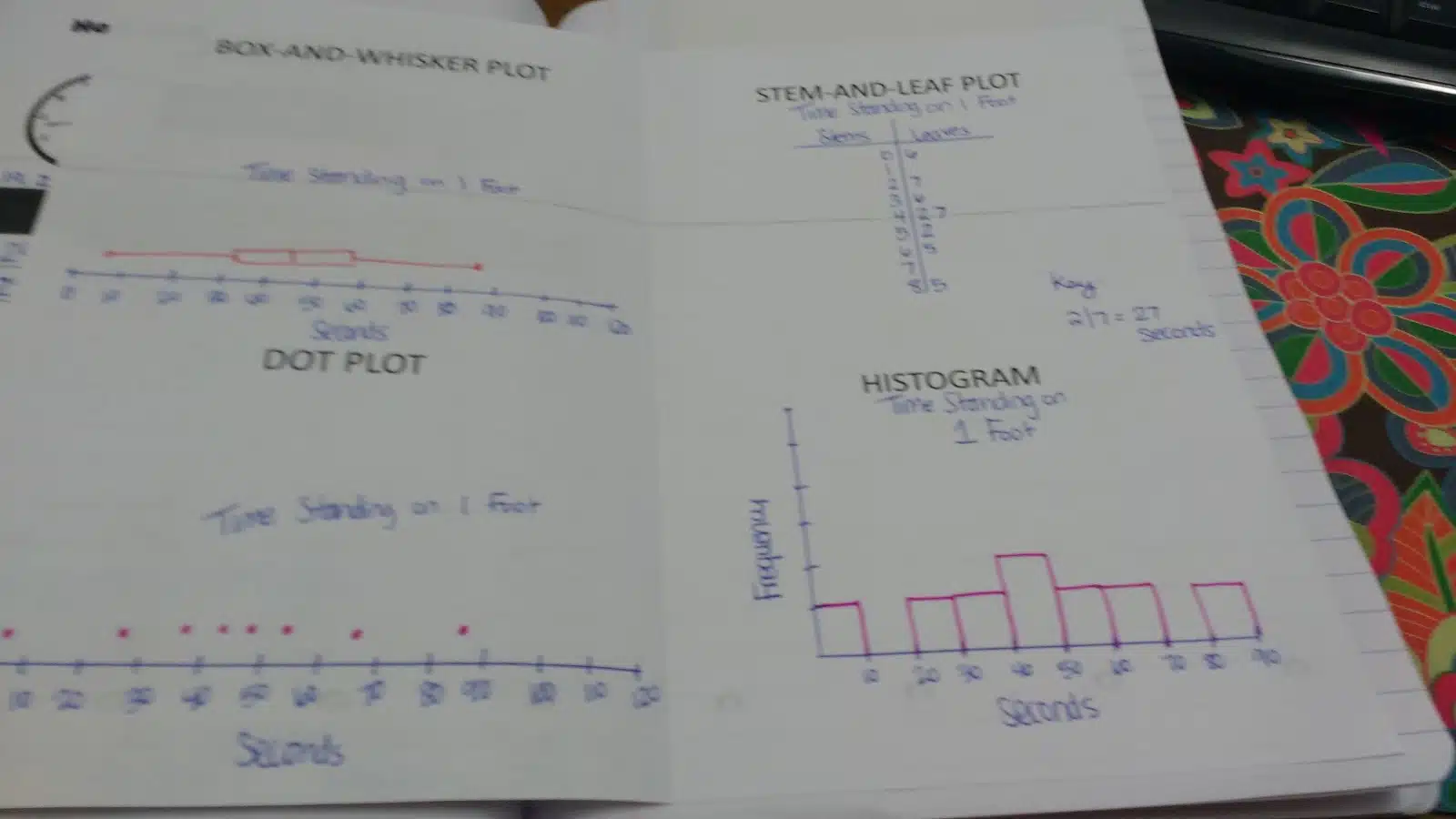 blind stork test graphs. 