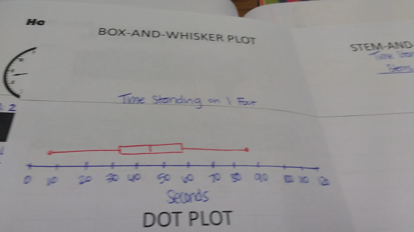 box and whisker plot graph for blind stork test. 