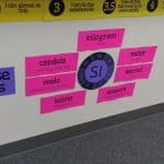SI Units Posters.