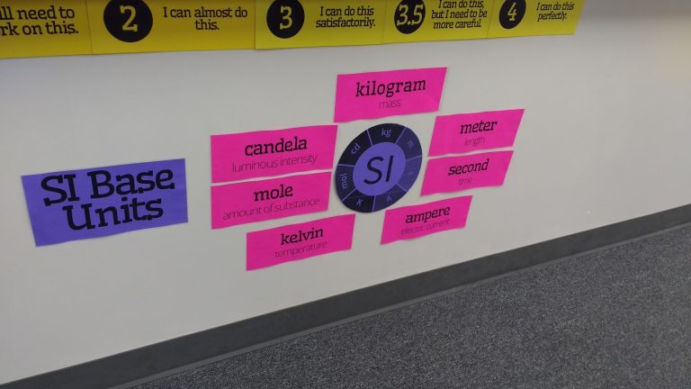 SI Units Posters.